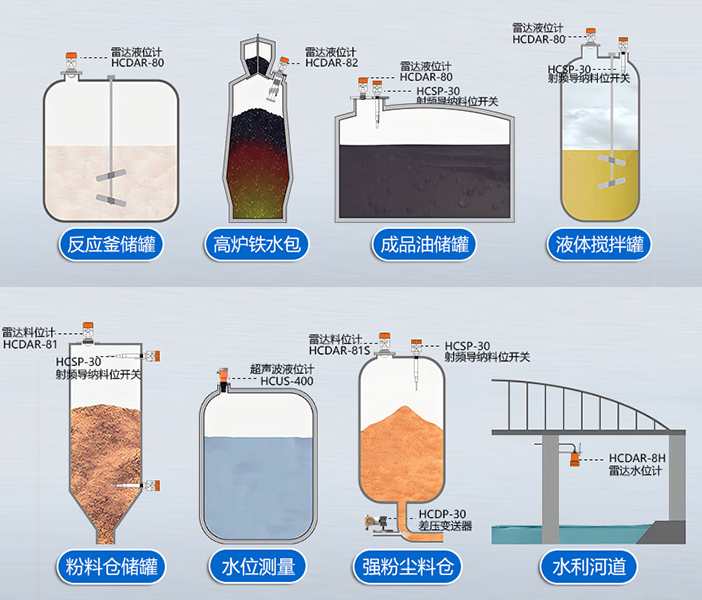 如何處理雷達液位計的輸出信號異常問題？