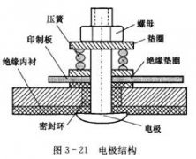 智能電磁流量計及其測量電極的日常維護與保養