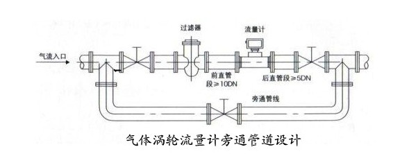 渦輪流量計旁通管道設計.jpg