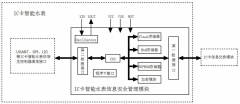 2015年3月共計2項**、8項實用新型**獲國家**授權