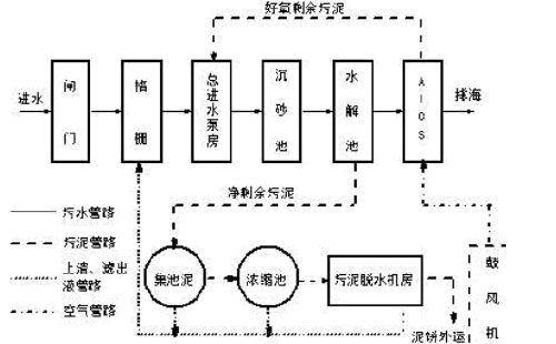 污水電磁流量計原理圖