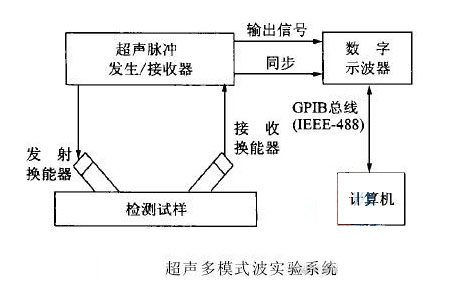 超聲波流量計原理圖