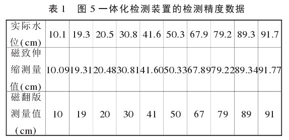 精度測量圖