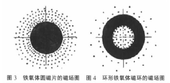 磁場圖