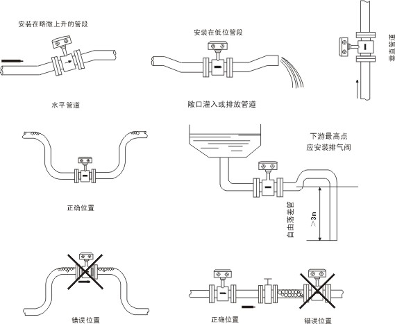 電磁流量計安裝示意圖