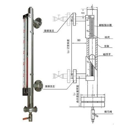 側裝磁翻板液位計