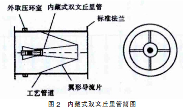 煤氣流量計圖03