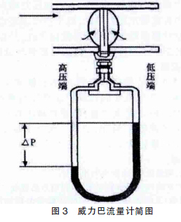 煤氣流量計圖04