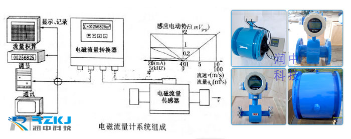 電磁流量計