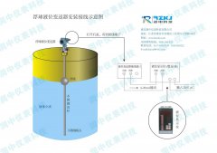 淺析浮球液位計結構組成特點及主要適用范圍
