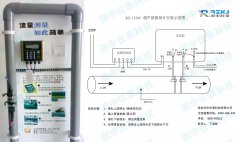 外夾式超聲波流量計在管道上的安裝及使用注意事項說明