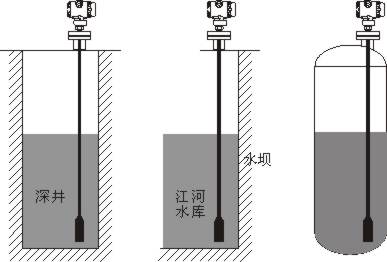 投入式液位計