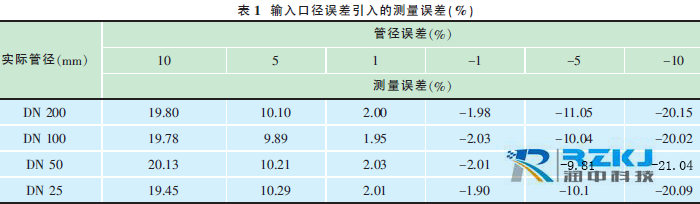 便攜式超聲波流量計01