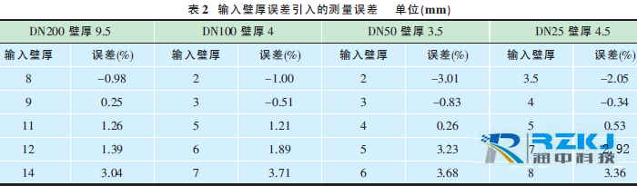 便攜式超聲波流量計02