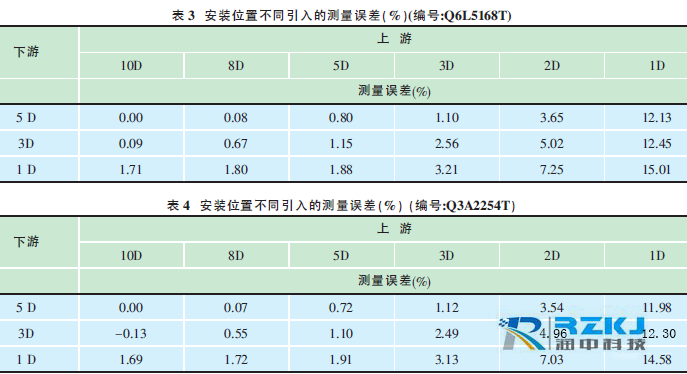 便攜式超聲波流量計03