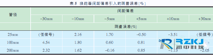 便攜式超聲波流量計04