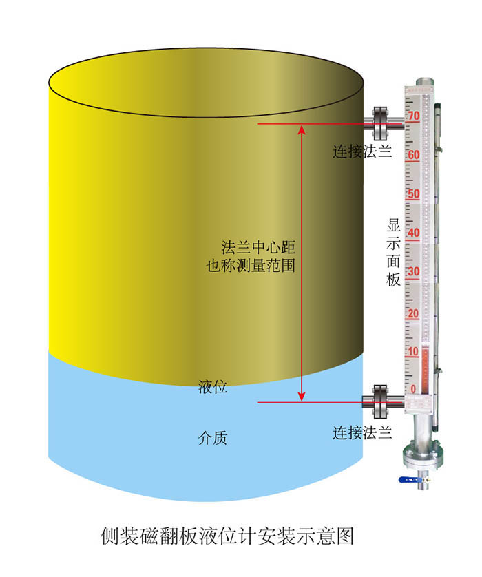 側裝磁翻板液位計