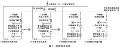 磁翻板液位計在抽水蓄能電站檢修排水系統中的應用