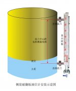 淺析磁翻板液位計可視距離與中心距的區別