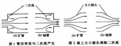 正確的口徑選擇對于渦街流量計精確測量的重要性說明