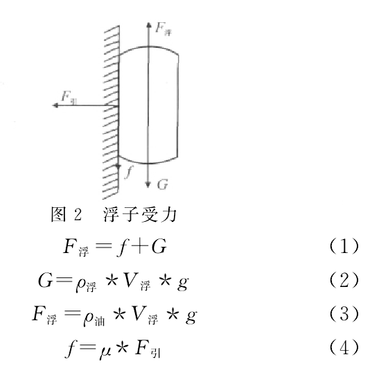 磁翻板液位計受力關系