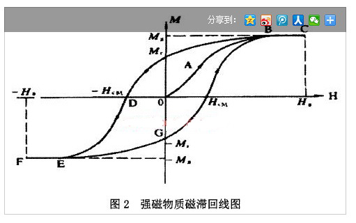 磁翻板液位計