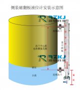 關于側裝磁翻板液位計的盲區三種情況判斷及分析