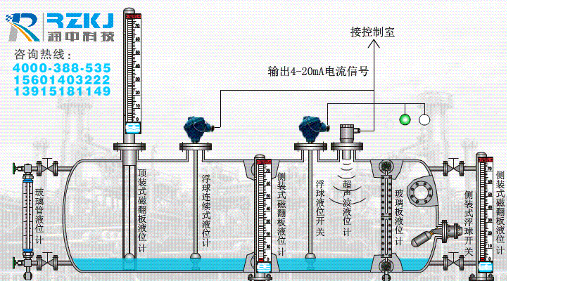 磁翻板液位計接口