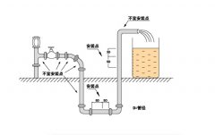 電磁流量計在供水流量測量領域中的縮頸變徑運用分析