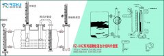 磁翻板液位計的常規分類及基本結構形式