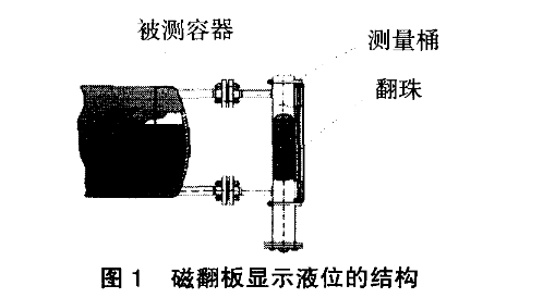 磁翻板液位計