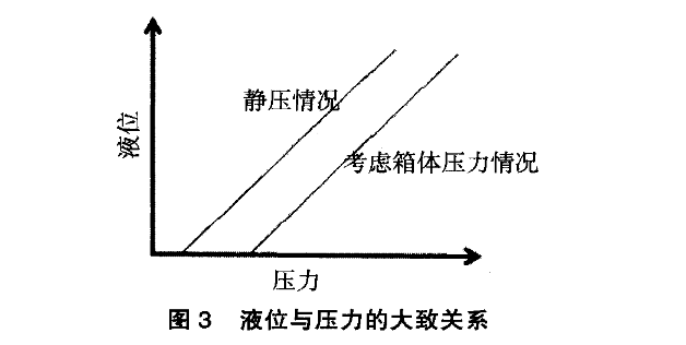 磁翻板液位計