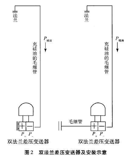 雙法蘭差壓液位計