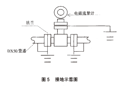電磁流量計