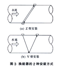超聲波流量計03