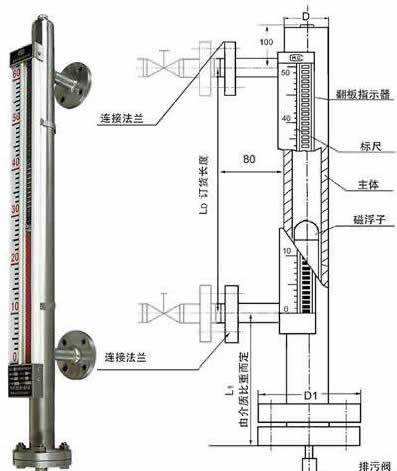 磁翻板液位計原理