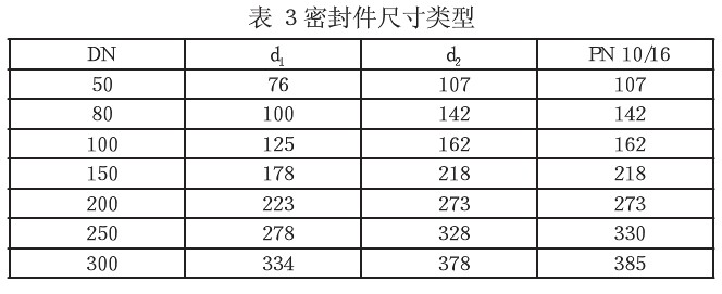 氣體渦輪流量計