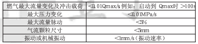 氣體渦輪流量計