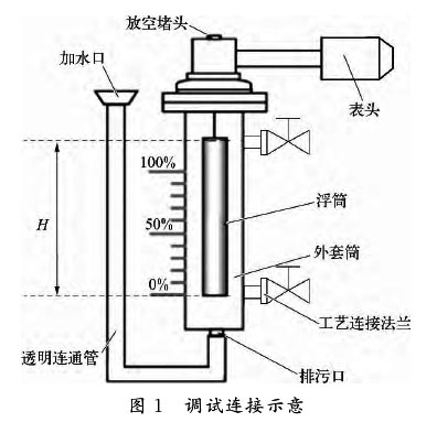 浮筒液位計