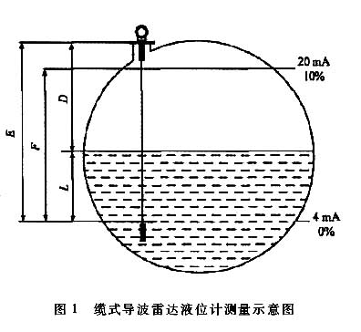 液氨液位計