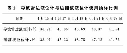 液氨液位計