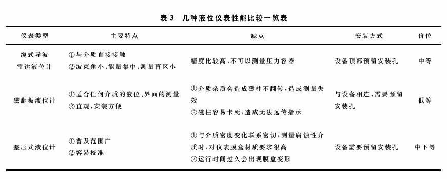 液氨液位計