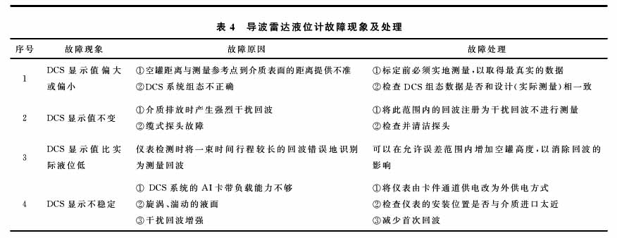 液氨液位計