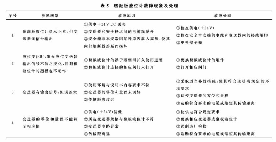 液氨液位計