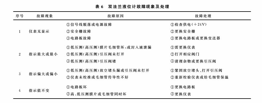液氨液位計