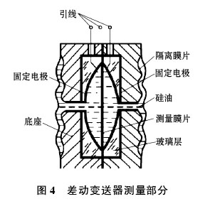 磁翻板液位計