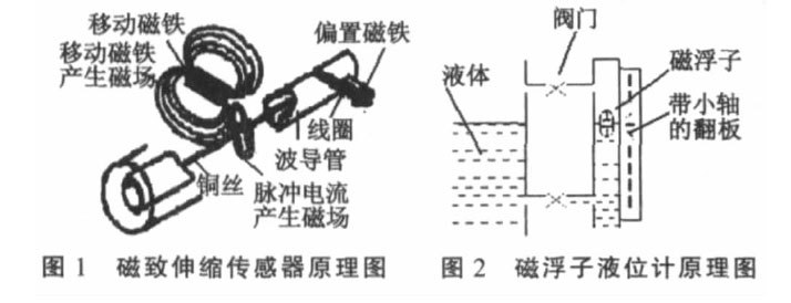 磁翻板液位計