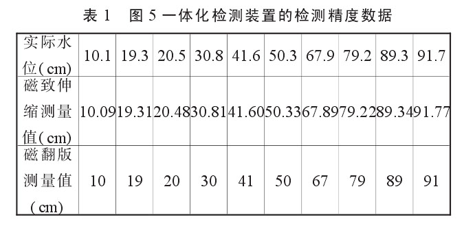 磁翻板液位計