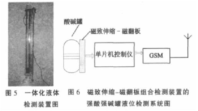 磁翻板液位計