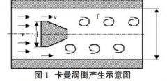 關于兩線制渦街流量計的設計與改進方案介紹(上)